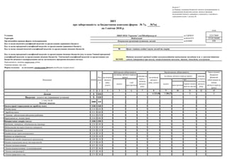 №7м)
коди
Установа за ЄДРПОУ 22217869
Територія за КОАТУУ 3510136600
Організаційно-правова форма господарювання за КОПФГ 430
-
-
06
0611020
Періодичність: місячна, квартальна, річна.
Одиниця виміру: грн, коп.
1 2 3 4 5 6 7 8 9 10 11 12 13
Доходи Х 010 - - - - 6 223,40 1 206,27 - Х - Х
Видатки - усього на утримання установи Х 020 - - - - - - - - - -
у тому числі:
Поточні видатки
2000 030 - - - - - - - - - -
Оплата праці і нарахування на заробітну плату 2100 040 - - - - - - - - - -
Оплата праці 2110 050 - - - - - - - - - -
Заробітна плата 2111 060 - - - - - - - - - -
Грошове забезпечення військовослужбовців 2112 070 - - - - - - - - - -
Нарахування на оплату праці 2120 080 - - - - - - - - - -
Використання товарів і послуг 2200 090 - - - - - - - - - -
Предмети, матеріали, обладнання та інвентар 2210 100 - - - - - - - - - -
Медикаменти та перев’язувальні матеріали 2220 110 - - - - - - - - - -
Продукти харчування 2230 120 - - - - - - - - - -
Оплата послуг (крім комунальних) 2240 130 - - - - - - - - - -
Видатки на відрядження 2250 140 - - - - - - - - - -
Видатки та заходи спеціального призначення 2260 150 - - - - - - - - - -
Оплата комунальних послуг та енергоносіїв 2270 160 - - - - - - - - - -
Оплата теплопостачання 2271 170 - - - - - - - - - -
Оплата водопостачання та водовідведення 2272 180 - - - - - - - - - -
Оплата електроенергії 2273 190 - - - - - - - - - -
Оплата природного газу 2274 200 - - - - - - - - - -
Додаток 7
до Порядку складання бюджетної звітності розпорядниками та
одержувачами бюджетних коштів, звітності фондами
загальнообов’язкового державного соціального і пенсійного
страхування (пункт 1 розділу ІІ)
про заборгованість за бюджетними коштами (форма № 7д,
усього
на кінець звітного періоду (року)
Код
рядк
а
прострочена
Комунальна організація (установа, заклад)
-
Код та назва програмної класифікації видатків та кредитування місцевих бюджетів (код та назва Типової програмної
класифікації видатків та кредитування місцевих бюджетів / Тимчасової класифікації видатків та кредитування для
бюджетів місцевого самоврядування, які не застосовують програмно-цільового методу)
Надання загальної середньої освіти загальноосвітніми навчальними закладами (в т. ч. школою-дитячим
садком, інтернатом при школі), спеціалізованими школами, ліцеями, гімназіями, колегіумами
Код та назва відомчої класифікації видатків та кредитування державного бюджету
усього
Дебіторська заборгованість Кредиторська заборгованість
Код та назва програмної класифікації видатків та кредитування державного бюджету
КЕКВ
Форма складена: за загальним, спеціальним фондом (необхідне підкреслити).
з неїПоказники
термін оплати
якої не настав
з неї
прострочена
на кінець звітного періоду
(року)
списана за
період з
початку
звітного
року
на початок
звітного
року, усього
списана
за період
з початку
звітного
року
ЗВІТ
Подільський
НВОСЗНЗІс"Гармонія"-гімТШевКіровогр.об
Код та назва типової відомчої класифікації видатків та кредитування місцевих бюджетів Орган з питань освіти і науки, молоді та спорту
на 1 квітня 2018 р.
Зареєстровані
бюджетні
фінансові
зобов’язання на
кінець
звітного періоду
(року)
-
на початок
звітного
року,
усього
 