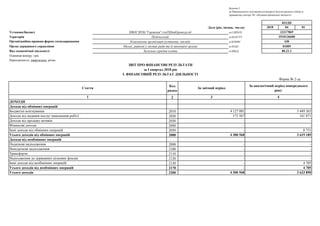 2018 04 01
Установа/бюджет
Територія
Організаційно-правова форма господарювання
Орган державного управління
Вид економічної діяльності
Одиниця виміру: грн.
Періодичність: квартальна, річна
Форма № 2-дс
Код
рядка
2
2010
2020
2030
2040
2050
2080
2090
2100
2110
2120
2130
2170
2200
Усього доходів від необмінних операцій - 4 705
Усього доходів 4 300 568 3 623 890
Надходження до державних цільових фондів - -
Інші доходи від необмінних операцій - 4 705
Неподаткові надходження - -
Трансферти - -
Доходи від необмінних операцій
Податкові надходження - -
Інші доходи від обмінних операцій - 8 751
Усього доходів від обмінних операцій 4 300 568 3 619 185
Доходи від продажу активів - -
Фінансові доходи - -
Бюджетні асигнування 4 127 001 3 449 363
Доходи від надання послуг (виконання робіт) 173 567 161 071
ДОХОДИ
Доходи від обмінних операцій
Стаття За звітний період
За аналогічний період попереднього
року
1 3 4
ЗВІТ ПРО ФІНАНСОВІ РЕЗУЛЬТАТИ
за І квартал 2018 рік
І. ФІНАНСОВИЙ РЕЗУЛЬТАТ ДІЯЛЬНОСТІ
Міські, районні у містах ради та їх виконавчі органи за КОДУ 01009
Загальна середня освіта за КВЕД 80.21.1
Подільський за КОАТУУ 3510136600
Комунальна організація (установа, заклад) за КОПФГ 430
Додаток 2
до Національного положення (стандарту) бухгалтерського обліку в
державному секторі 101 «Подання фінансової звітності»
КОДИ
Дата (рік, місяць, число)
НВОСЗНЗІс"Гармонія"-гімТШевКіровогр.об за ЄДРПОУ 22217869
 