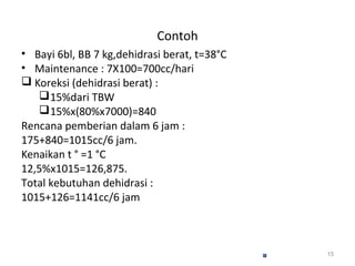 Contoh 
• Bayi 6bl, BB 7 kg,dehidrasi berat, t=38°C 
• Maintenance : 7X100=700cc/hari 
 Koreksi (dehidrasi berat) : 
15%dari TBW 
15%x(80%x7000)=840 
Rencana pemberian dalam 6 jam : 
175+840=1015cc/6 jam. 
Kenaikan t ° =1 °C 
12,5%x1015=126,875. 
Total kebutuhan dehidrasi : 
1015+126=1141cc/6 jam 
15 
 