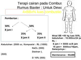 Terapi cairan pada Combustio 
Rumus Baxter : Untuk Dewasa 
4xBBx% luas combustio 
Pemberian : 
50% 50% 
8 jam I 
25% 25% 
8 jam II 8 jam II 
Misal BB ==5500 kkgg lluuaass 5500%%,, 
kkeebbuuttuuhhaann :: 1100..000000cccc//2244 jjaamm 
RRLL :: 
88 jjaamm II == 55000000 cccc//88 jjaamm 
1166 jjaamm== 55000000cccc//1166jjaamm,, 
SSeellaannjjuuttnnyyaa :: 
MMaaiinntteennaannccee :: 5500xxBBBB 
17 
Kebutuhan :2500 cc, Komposisi : RL (1000) 
NaCL (500) 
Dextran L 
(500) 
D 10% (500) 
 