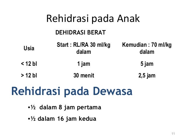 Rumus Kebutuhan Cairan Dewasa - Blogs Tips