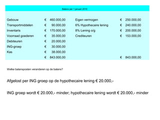                                 Balans per 1 januari 2010  
Gebouw  €    460.000,00  Eigen vermogen  €    250.000,00 
Transportmiddelen  €      90.000,00  6% Hypothecaire lening  €    240.000,00 
Inventaris  €    170.000,00  8% Lening o/g  €    200.000,00 
Voorraad goederen  €      35.000,00  Crediteuren  €    153.000,00 
Debiteuren  €      20.000,00     
ING-groep  €      30.000,00     
Kas  €      38.000,00     
   €    843.000,00     €    843.000,00 
Welke balansposten veranderen op de balans?
Afgelost per ING groep op de hypothecaire lening € 20.000,-
ING groep wordt € 20.000,- minder; hypothecaire lening wordt € 20.000,- minder
 