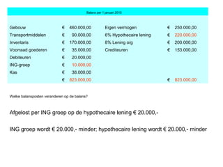                                 Balans per 1 januari 2010  
Gebouw  €    460.000,00  Eigen vermogen  €    250.000,00 
Transportmiddelen  €      90.000,00  6% Hypothecaire lening  €    220.000,00 
Inventaris  €    170.000,00  8% Lening o/g  €    200.000,00 
Voorraad goederen  €      35.000,00  Crediteuren  €    153.000,00 
Debiteuren  €      20.000,00     
ING-groep  €      10.000,00     
Kas  €      38.000,00     
   €    823.000,00     €    823.000,00 
Welke balansposten veranderen op de balans?
Afgelost per ING groep op de hypothecaire lening € 20.000,-
ING groep wordt € 20.000,- minder; hypothecaire lening wordt € 20.000,- minder
 