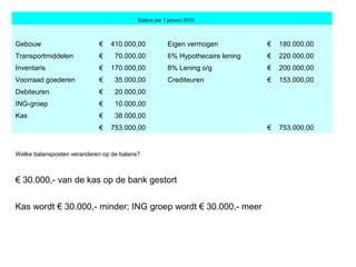                                 Balans per 1 januari 2010  
Gebouw  €    410.000,00  Eigen vermogen  €    180.000,00 
Transportmiddelen  €      70.000,00  6% Hypothecaire lening  €    220.000,00 
Inventaris  €    170.000,00  8% Lening o/g  €    200.000,00 
Voorraad goederen  €      35.000,00  Crediteuren  €    153.000,00 
Debiteuren  €      20.000,00     
ING-groep  €      10.000,00     
Kas  €      38.000,00     
   €    753.000,00     €    753.000,00 
Welke balansposten veranderen op de balans?
€ 30.000,- van de kas op de bank gestort
Kas wordt € 30.000,- minder; ING groep wordt € 30.000,- meer
 