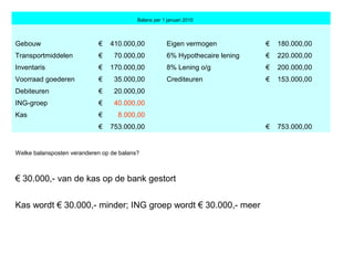                                 Balans per 1 januari 2010  
Gebouw  €    410.000,00  Eigen vermogen  €    180.000,00 
Transportmiddelen  €      70.000,00  6% Hypothecaire lening  €    220.000,00 
Inventaris  €    170.000,00  8% Lening o/g  €    200.000,00 
Voorraad goederen  €      35.000,00  Crediteuren  €    153.000,00 
Debiteuren  €      20.000,00     
ING-groep  €      40.000,00     
Kas  €        8.000,00     
   €    753.000,00     €    753.000,00 
Welke balansposten veranderen op de balans?
€ 30.000,- van de kas op de bank gestort
Kas wordt € 30.000,- minder; ING groep wordt € 30.000,- meer
 