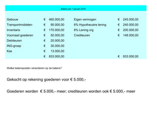                                 Balans per 1 januari 2010  
Gebouw  €    460.000,00  Eigen vermogen  €    245.000,00 
Transportmiddelen  €      90.000,00  6% Hypothecaire lening  €    240.000,00 
Inventaris  €    170.000,00  8% Lening o/g  €    200.000,00 
Voorraad goederen  €      50.000,00  Crediteuren  €    148.000,00 
Debiteuren  €      20.000,00     
ING-groep  €      30.000,00     
Kas  €      13.000,00     
   €    833.000,00     €    833.000,00 
Welke balansposten veranderen op de balans?
Gekocht op rekening goederen voor € 5.000,-
Goederen worden  € 5.000,- meer; crediteuren worden ook € 5.000,- meer
 