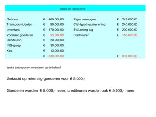                                 Balans per 1 januari 2010  
Gebouw  €    460.000,00  Eigen vermogen  €    245.000,00 
Transportmiddelen  €      90.000,00  6% Hypothecaire lening  €    240.000,00 
Inventaris  €    170.000,00  8% Lening o/g  €    200.000,00 
Voorraad goederen  €      55.000,00  Crediteuren  €    153.000,00 
Debiteuren  €      20.000,00     
ING-groep  €      30.000,00     
Kas  €      13.000,00     
   €    838.000,00     €    838.000,00 
Welke balansposten veranderen op de balans?
Gekocht op rekening goederen voor € 5.000,-
Goederen worden  € 5.000,- meer; crediteuren worden ook € 5.000,- meer
 