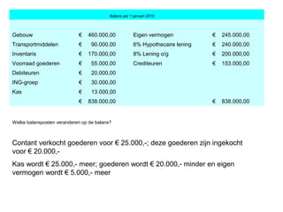                                 Balans per 1 januari 2010  
Gebouw  €    460.000,00  Eigen vermogen  €    245.000,00 
Transportmiddelen  €      90.000,00  6% Hypothecaire lening  €    240.000,00 
Inventaris  €    170.000,00  8% Lening o/g  €    200.000,00 
Voorraad goederen  €      55.000,00  Crediteuren  €    153.000,00 
Debiteuren  €      20.000,00     
ING-groep  €      30.000,00     
Kas  €      13.000,00     
   €    838.000,00     €    838.000,00 
Welke balansposten veranderen op de balans?
Contant verkocht goederen voor € 25.000,-; deze goederen zijn ingekocht 
voor € 20.000,-
Kas wordt € 25.000,- meer; goederen wordt € 20.000,- minder en eigen 
vermogen wordt € 5.000,- meer
 