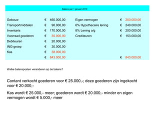                                 Balans per 1 januari 2010  
Gebouw  €    460.000,00  Eigen vermogen  €    250.000,00 
Transportmiddelen  €      90.000,00  6% Hypothecaire lening  €    240.000,00 
Inventaris  €    170.000,00  8% Lening o/g  €    200.000,00 
Voorraad goederen  €      35.000,00  Crediteuren  €    153.000,00 
Debiteuren  €      20.000,00     
ING-groep  €      30.000,00     
Kas  €      38.000,00     
   €    843.000,00     €    843.000,00 
Welke balansposten veranderen op de balans?
Contant verkocht goederen voor € 25.000,-; deze goederen zijn ingekocht 
voor € 20.000,-
Kas wordt € 25.000,- meer; goederen wordt € 20.000,- minder en eigen 
vermogen wordt € 5.000,- meer
 
