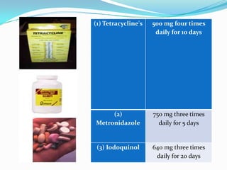 (1) Tetracycline's

500 mg four times
daily for 10 days

(2)
Metronidazole

750 mg three times
daily for 5 days

(3) Iodoquinol

640 mg three times
daily for 20 days

 
