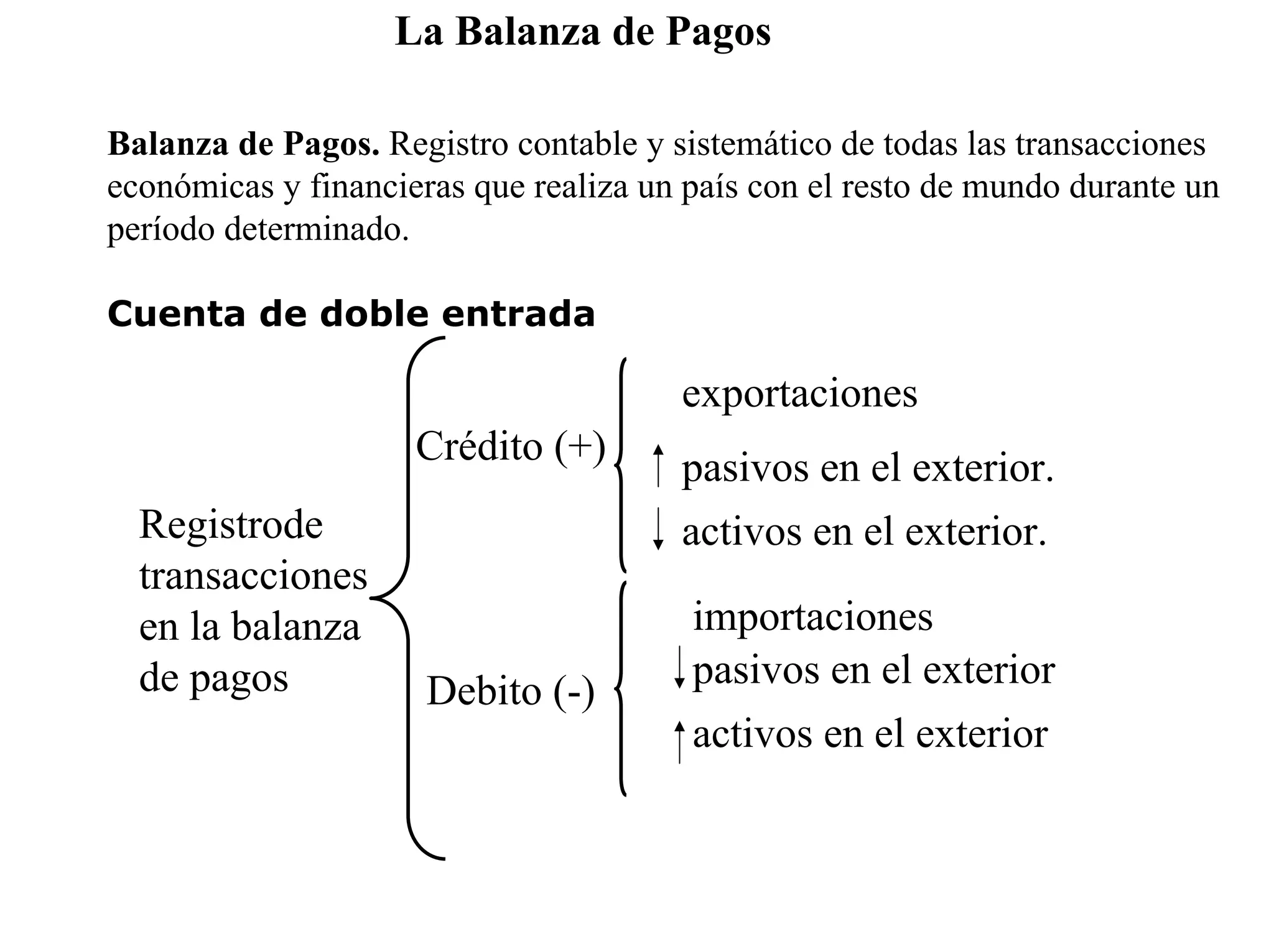 Ensayo De La Balanza De Pagos