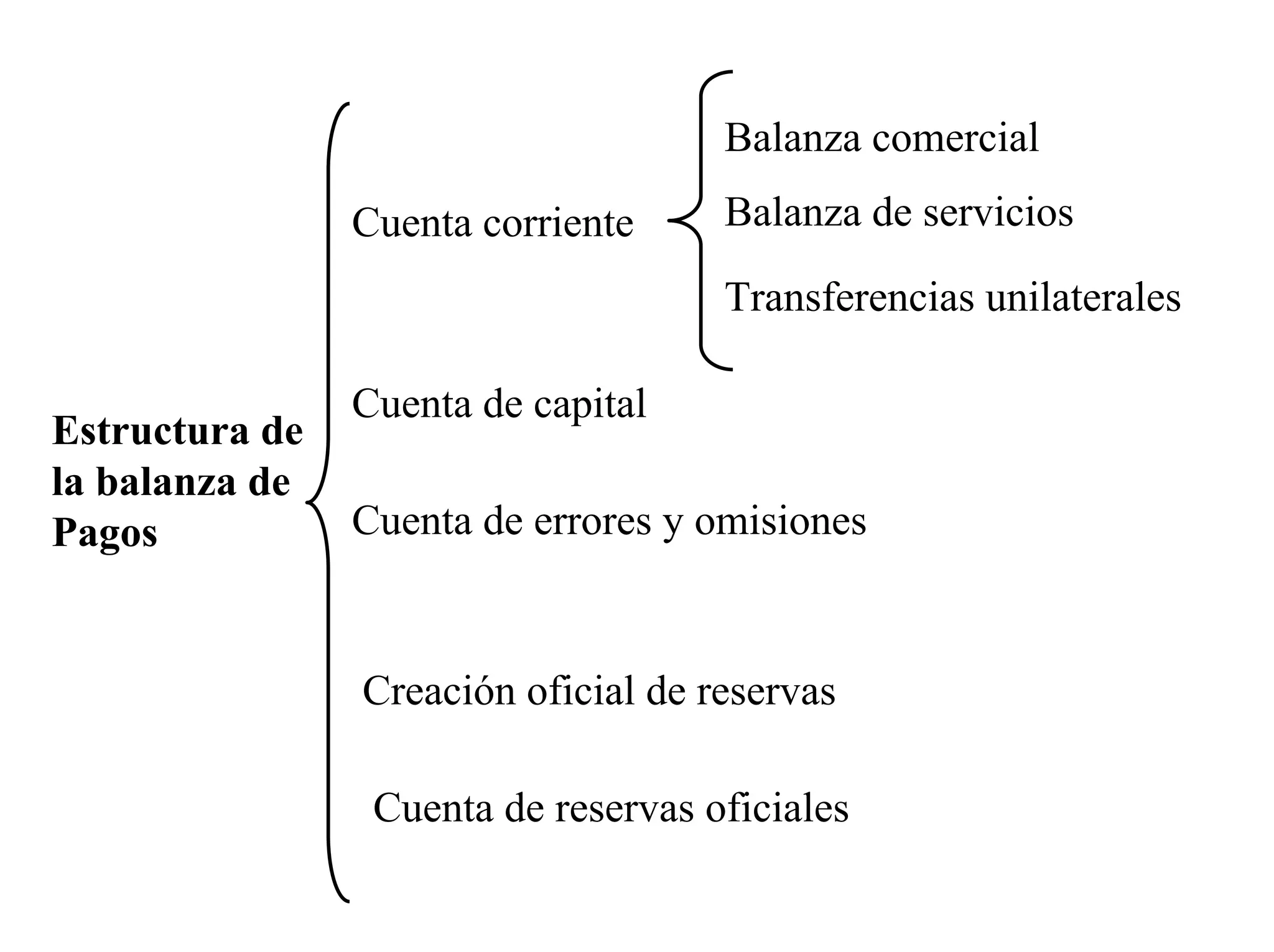 Balanza de-pagos | PPT