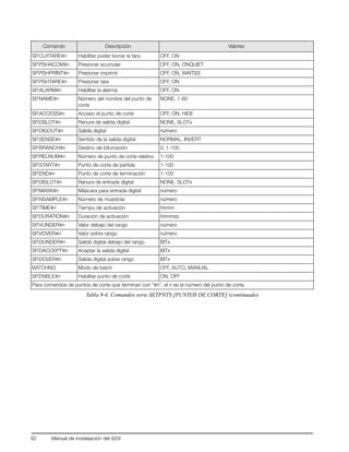 92 Manual de instalaación del 920i
SP.CLRTARE#n Habilitar poder borrar la tara OFF, ON
SP.PSHACCM#n Presionar acumular OFF, ON, ONQUIET
SP.PSHPRINT#n Presionar imprimir OFF, ON, WAITSS
SP.PSHTARE#n Presionar tara OFF, ON
SP.ALARM#n Habilitar la alarma OFF, ON
SP.NAME#n Número del nombre del punto de
corte
NONE, 1-60
SP.ACCESS#n Acceso al punto de corte OFF, ON, HIDE
SP.DSLOT#n Ranura de salida digital NONE, SLOTx
SP.DIGOUT#n Salida digital número
SP.SENSE#n Sentido de la salida digital NORMAL, INVERT
SP.BRANCH#n Destino de bifurcación 0, 1-100
SP.RELNUM#n Número de punto de corte relativo 1-100
SP.START#n Punto de corte de partida 1-100
SP.END#n Punto de corte de terminación 1-100
SP.DISLOT#n Ranura de entrada digital NONE, SLOTx
SP.MASK#n Máscara para entrada digital número
SP.NSAMPLE#n Número de muestras número
SP.TIME#n Tiempo de activación hhmm
SP.DURATION#n Duración de activación hhmmss
SP.VUNDER#n Valor debajo del rango número
SP.VOVER#n Valor sobre rango número
SP.DUNDER#n Salida digital debajo del rango BITx
SP.DACCEPT#n Aceptar la salida digital BITx
SP.DOVER#n Salida digital sobre rango BITx
BATCHNG Modo de batch OFF, AUTO, MANUAL
SP.ENBLE#n Habilitar punto de corte ON, OFF
Para comandos de puntos de corte que terminan con “#n”, el n es el número del punto de corte.
Comando Descripción Valores
Tabla 9-6. Comandos serie SETPNTS [PUNTOS DE CORTE] (continuado)
 
