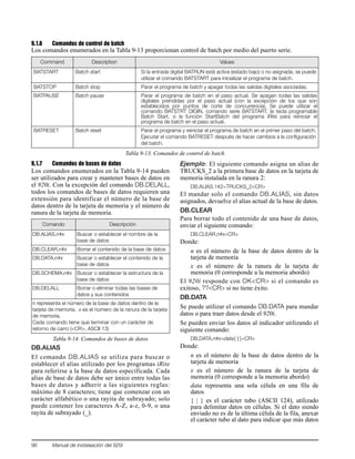 96 Manual de instalaación del 920i
9.1.6 Comandos de control de batch
Los comandos enumerados en la Tabla 9-13 proporcionan control de batch por medio del puerto serie.
9.1.7 Comandos de bases de datos
Los comandos enumerados en la Tabla 9-14 pueden
ser utilizados para crear y mantener bases de datos en
el 920i. Con la excepción del comando DB.DELALL,
todos los comandos de bases de datos requieren una
extensión para identificar el número de la base de
datos dentro de la tarjeta de memoria y el número de
ranura de la tarjeta de memoria.
DB.ALIAS
El comando DB.ALIAS se utiliza para buscar o
establecer el alias utilizado por los programas iRite
para referirse a la base de datos especificada. Cada
alias de base de datos debe ser único entre todas las
bases de datos y adherir a las siguientes reglas:
máximo de 8 caracteres; tiene que comenzar con un
carácter alfabético o una rayita de subrayado; solo
puede contener los caracteres A-Z, a-z, 0-9, o una
rayita de subrayado (_).
Ejemplo: El siguiente comando asigna un alias de
TRUCKS_2 a la primera base de datos en la tarjeta de
memoria instalada en la ranura 2:
DB.ALIAS.1#2=TRUCKS_2<CR>
El mandar solo el comando DB.ALIAS, sin datos
asignados, devuelve el alias actual de la base de datos.
DB.CLEAR
Para borrar todo el contenido de una base de datos,
enviar el siguiente comando:
DB.CLEAR.n#x<CR>
Donde:
n es el número de la base de datos dentro de la
tarjeta de memoria
x es el número de la ranura de la tarjeta de
memoria (0 corresponde a la memoria abordo)
El 920i responde con OK<CR> si el comando es
exitoso, ??<CR> si no tiene éxito.
DB.DATA
Se puede utilizar el comando DB.DATA para mandar
datos o para traer datos desde el 920i.
Se pueden enviar los datos al indicador utilizando el
siguiente comando:
DB.DATA.n#x=data{ | }<CR>
Donde:
n es el número de la base de datos dentro de la
tarjeta de memoria
x es el número de la ranura de la tarjeta de
memoria (0 corresponde a la memoria abordo)
data representa una sola célula en una fila de
datos
{ | } es el carácter tubo (ASCII 124), utilizado
para delimitar datos en células. Si el dato siendo
enviado no es de la última célula de la fila, anexar
el carácter tubo al dato para indicar que más datos
Command Description Values
BATSTART Batch start Si la entrada digital BATRUN está activa (estado bajo) o no asignada, se puede
utilizar el comando BATSTART para inicializar el programa de batch.
BATSTOP Batch stop Parar el programa de batch y apagar todas las salidas digitales asociadas.
BATPAUSE Batch pause Parar el programa de batch en el paso actual. Se apagan todas las salidas
digitales prendidas por el paso actual (con la excepción de los que son
establecidos por puntos de corte de concurrencia). Se puede utilizar el
comando BATSTRT DIGIN, comando serie BATSTART, la tecla programable
Batch Start, o la función StartBatch del programa iRite para reiniciar el
programa de batch en el paso actual.
BATRESET Batch reset Parar el programa y reiniciar el programa de batch en el primer paso del batch.
Ejecutar el comando BATRESET después de hacer cambios a la configuración
del batch.
Tabla 9-13. Comandos de control de batch
Comando Descripción
DB.ALIAS.n#x Buscar o establecer el nombre de la
base de datos
DB.CLEAR.n#x Borrar el contenido de la base de datos
DB.DATA.n#x Buscar o establecer el contenido de la
base de datos
DB.SCHEMA.n#x Buscar o establecer la estructura de la
base de datos
DB.DELALL Borrar o eliminar todas las bases de
datos y sus contenidos
n representa el número de la base de datos dentro de la
tarjeta de memoria; x es el número de la ranura de la tarjeta
de memoria.
Cada comando tiene que terminar con un carácter de
retorno de carro (<CR>, ASCII 13)
Tabla 9-14. Comandos de bases de datos
 