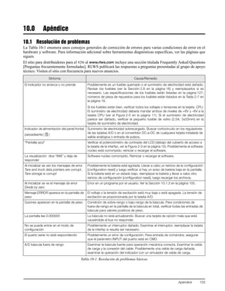 Apéndice 103
10.0 Apéndice
10.1 Resolución de problemas
La Tabla 10-1 enumera unos consejos generales de corrección de errores para varias condiciones de error en el
hardware y software. Para información adicional sobre herramientas diagnósticas específicas, ver las páginas que
siguen.
El sitio para distribuidores para el 920i al www.rlws.com incluye una sección titulada Frequently Asked Questions
[Preguntas frecuentemente formuladas]. RLWS publicará las respuestas a preguntas presentadas al grupo de apoyo
técnico. Visiten el sitio con frecuencia para nuevos anuncios.
Síntoma Causa/Remedio
El indicador no arranca o no prende Posiblemente es un fusible quemado o el suministro de electricidad está dañado.
Revisar los fusibles (ver la Sección 2.8 en la página 16) y reemplazarlos si es
necesario. Las especificaciones de los fusibles están listadas en la página 127;
números de pieza de repuestos para los fusibles están listados en la Tabla 2-7 en
la página 18.
Si los fusibles están bien, verificar todos los voltajes o tensiones en la tarjeta CPU.
El suministro de electricidad debería mandar ambos de niveles de +6V y –6V a la
tarjeta CPU (ver al Figura 2-5 en la página 11). Si el suministro de electricidad
parece ser dañado, verificar el pequeño fusible de vidrio (2.5A, 5x20mm) en la
tarjeta de suministro de electricidad.
Indicador de alimentación del panel frontal
parpadeante ( )
Suministro de electricidad sobrecargado. Buscar cortocircuito en los reguladores
de las tarjetas A/D o en el convertidor DC-a-DC de cualquiera tarjeta instalada de
salida analógica o entrada de pulsos.
“Pantalla azul” Verificar el potenciómetro de contraste del LCD (debajo del cubierto de acceso a
la tarjeta de la interfaz, ver la Figura 2-3 en la página 10). Posiblemente el software
núcleo está corrompido; reiniciar o recargar el software.
La visualización dice “888” y deja de
responder
Software núcleo corrompido. Reiniciar o recargar el software.
Al inicializar se ven los mensajes de error
Tare and truck data pointers are corrupt,
Tare storage is corrupt
Posiblemente la batería está agotada. Llevar a cabo un reinicio de la configuración
[configuration reset] y luego verificar si hay un aviso de bateria baja en la pantalla.
Si la bateria está en un estado bajo, reemplazar la bateria y llevar a cabo otro
reinicio de configuración [configuration reset], luego recargar los archivos.
Al inicializar se ve el mensaje de error
Divide by zero
Error en un programa por el usuario. Ver la Sección 10.1.3 en la página 105.
Mensaje ERROR aparece en la pantalla de
peso
El voltaje o la tensión de excitación está muy baja o está apagada. La tensión de
excitación es proporcionada por la tarjeta A/D.
Guiones aparecen en la pantalla de peso Condición de sobre-rango o bajo-rango de la báscula. Para condiciones de
fuera-de-rango en la pantalla de la báscula en total, verificar todas las entradas de
báscula para valores positivos de peso.
La pantalla lee 0.000000 La báscula no está actualizando. Buscar una tarjeta de opción mala que está
causándole al bus no responder.
No se puede entrar en el modo de
configuración
Posiblemente un interruptor dañado. Examinar el interruptor; reemplazar la tarjeta
de la interfaz si resulta ser necesario.
El puerto serie no está respondiendo Posiblemente un error de configuración. Para entrada de comandos, asegurar
que el parámetro INPUT del puerto está en CMD.
A/D báscula fuera de rango Examinar la báscula fuente para operación mecánica correcta. Examinar la celda
de carga y la conexión del cable. Posiblemente una celda de carga dañada;
examinar la operación del indicador con un simulador de celda de carga.
Tabla 10-1. Resolución de problemas básicas
 