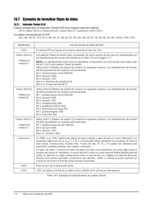 114 Manual de instalación del 920i
10.7 Ejemplos de formatear flujos de datos
10.7.1 Indicador Toledo 8142
Cadena ejemplo para el indicador Toledo 8142 (con ninguna suma de control):
<STX><Status Word A><Status Word B><Status Word C><wwwwww><tttttt><EOL>
La cadena reconocida por el 920i:
<02><B2, B0, B1, B13, B17><B2, B0, B1, B8, B5, B7, B6, B3><B2, B0, B1, B0, B0, B0, B0, B0><W06><T06><CR>
Identificador Formato de flujo de datos del 920i
<STX> El carácter STX se ingresa en la cadena utilizando el valor hex <02>.
<Status Word A>
<Palabra de
estado A>
Las palabras Toledo de estado están compuestas de varios campos de bits que son reemplazados por
los identificadores de formato 920i listados en la Tabla 10-8 en la página 111.
NOTA: Los identificadores tienen que ser ingresados comenzando con el bit de alto orden [high order
bit] (bit 7-bit 0) de la palabra Toledo de estado.
Status Word A [Palabra de estado A] contiene los siguientes campos. Los identificadores de formato
del 920i equivalentes se muestran entre paréntesis.
Bit 7: paridad (campo de bit 920i B2)
Bit 6: siempre 0 (B0)
Bit 5: siempre 1 (B1)
Bits 3–4: divisiones de pantalla (B13)
Bits 0–2: formato decimal (B17)
<Status Word B>
<Palabra de
estado B>
Status Word B [Palabra de estado B] contiene los siguientes campos. Los identificadores de formato
del 920i equivalentes se muestran entre paréntesis:
Bit 7: paridad (campo de bit 920i B2)
Bit 6: siempre 0 (B0)
Bit 5: siempre 1 (B1)
Bit 4: unidades lb/kg. (B8)
Bit 3: estable/movimiento (B5)
Bit 2: dentro/fuera de rango (B7)
Bit 1: positivo/negativo (B6)
Bit 0: bruto/neto (B3)
<Status Word C>
<Palabra de
estado C>
Status Word C [Palabra de estado C] contiene los siguientes campos. Los identificadores de formato
del 920i equivalentes se muestran entre paréntesis:
Bit 7: paridad (campo de bits 920i B2)
Bit 6: siempre 0 (B0)
Bit 5: siempre 1 (B1)
Bits 0–4: siempre 0 (B0)
<wwwwww> El <W06> y el <T06> indican seis dígitos de peso indicado y valor de tara con ceros delanteros. Los
caracteres válidos son W, w, G, g, T, t, N, o n (minúsculas indican alineación a la izquierda. W indica el
peso actual, G–peso bruto, N–peso neto, T–peso de tara. /P, /S, y /T pueden ser utilizados para
especificar unidades primarias, secundarias, o terciarias.
Un signo de restar (–) indica la inclusión del signo; (0) indica ceros delanteros. El primer dígito indica la
longitud del campo en caracteres; un punto decimal (.) indica un punto decimal flotante [floating decimal
point]. Un decimal con dígito subsecuente indica un decimal fijo con n dígitos a la derecha del punto
decimal. Dos puntos decimales consecutivos (por ejemplo, <W06..>) mandan el punto decimal aún
cuando se encuentra al final del campo de peso transmitido.
<tttttt> Peso de tara. Ver la descripción arriba.
<EOL> <CR> se ingresa a la final de la cadena como carácter de fin de línea en este ejemplo.
Tabla 10-9. Ejemplos de identificadores de cadena Toledo
 