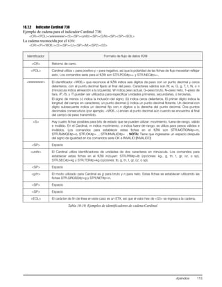 Apéndice 115
10.7.2 Indicador Cardinal 738
Ejemplo de cadena para el indicador Cardinal 738:
<CR><POL><wwwwww><S><SP><units><SP><G/N><SP><SP><EOL>
La cadena reconocida por el 920i:
<CR><P><W06.><S><SP><U><SP><M><SP2><03>
Identificador Formato de flujo de datos 920i
<CR> Retorno de carro.
<POL> Cardinal utiliza + para positivo y – para negativo, así que la polaridad de las fichas de flujo necesitan reflejar
esto. Los comandos serie para el 920i son STR.POS#p=+ y STR.NEG#p=–.
<wwwwww> El identificador <W06.> que reconoce el 920i indica seis dígitos de peso con un punto decimal y ceros
delanteros, con el punto decimal fijado al final del peso. Caracteres válidos son W, w, G, g, T, t, N, o n
(minúscula indica alineación a la izquierda). W indica peso actual, G–peso bruto, N–peso neto, T–peso de
tara. /P, /S, y /T pueden ser utilizados para especificar unidades primarias, secundarias, o terciarias.
El signo de menos (–) indica la inclusión del signo; (0) indica ceros delanteros. El primer dígito indica la
longitud del campo en caracteres; un punto decimal (.) indica un punto decimal flotante. Un decimal con
dígito subsecuente indica un decimal fijo con n dígitos a la derecha del punto decimal. Dos puntos
decimales consecutivos (por ejemplo, <W06..>) envían el punto decimal aún cuando se encuentra al final
del campo de peso transmitido.
<S> Hay cuatro fichas posibles para bits de estado que se pueden utilizar: movimiento, fuera-de-rango, válido
e inválido. En el Cardinal, m indica movimiento, o indica fuera-de-rango; se utiliza para pesos válidos e
inválidos. Los comandos para establecer estas fichas en el 920i son STR.MOTION#p=m,
STR.RANGE#p=o, STR.OK#p= , STR.INVALID#p= . NOTA: Tiene que ingresarse un espacio después
del signo de igualdad en los comandos serie OK e INVALID [INVALIDO]
<SP> Espacio
<units> El Cardinal utiliza identificadores de unidades de dos caracteres en minúscula. Los comandos para
establecer estas fichas en el 920i incluyen: STR.PRI#p=lb (opciones: kg., g, tn, t, gr, oz, o sp),
STR.SEC#p=kg y STR.TER#p=kg (opciones: lb, g, tn, t, gr, oz, o sp).
<SP> Espacio
<g/n> El modo utilizado para Cardinal es g para bruto y n para neto. Estas fichas se establecen utilizando las
fichas STR.GROSS#p=g y STR.NET#p=n.
<SP> Espacio
<SP> Espacio
<EOL> El carácter de fin de línea en este caso es un ETX, así que el valor hex de <03> se ingresa a la cadena.
Tabla 10-10. Ejemplos de identificadores de cadena Cardinal
 
