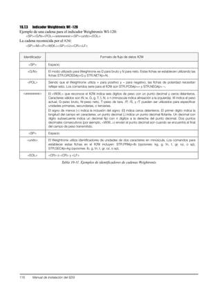 116 Manual de instalación del 920i
10.7.3 Indicador Weightronix WI -120
Ejemplo de una cadena para el indicador Weightronix WI-120:
<SP><G/N><POL><wwwwww><SP><units><EOL>
La cadena reconocida por el 920i:
<SP><M><P><W06.><SP><U><CR><LF>
Identificador Formato de flujo de datos 920i
<SP> Espacio
<G/N> El modo utilizado para Weightronix es G para bruto y N para neto. Estas fichas se establecen utilizando las
fichas STR.GROSS#p=G y STR.NET#p=N.
<POL> Siendo que el Weightronix utiliza + para positivo y – para negativo, las fichas de polaridad necesitan
reflejar esto. Los comandos serie para el 920i son STR.POS#p=+ y STR.NEG#p= –.
<wwwwww> El <W06.> que reconoce el 920i indica seis dígitos de peso con un punto decimal y ceros delanteros.
Caracteres válidos son W, w, G, g, T, t, N, o n (minúscula indica alineación a la izquierda). W indica el peso
actual, G–peso bruto, N–peso neto, T–peso de tara. /P, /S, y /T pueden ser utilizados para especificar
unidades primarias, secundarias, o terciarias.
El signo de menos (–) indica la inclusión del signo; (0) indica ceros delanteros. El primer dígito indica la
longitud del campo en caracteres; un punto decimal (.) indica un punto decimal flotante. Un decimal con
dígito subsecuente indica un decimal fijo con n dígitos a la derecha del punto decimal. Dos puntos
decimales consecutivos (por ejemplo, <W06..>) envían el punto decimal aún cuando se encuentra al final
del campo de peso transmitido.
<SP> Espacio
<units> El Weightronix utiliza identificadores de unidades de dos caracteres en minúscula. Los comandos para
establecer estas fichas en el 920i incluyen: STR.PRI#p=lb (opciones: kg, g, tn, t, gr, oz, o sp),
STR.SEC#p=kg (opciones: lb, g, tn, t, gr, oz, o sp).
<EOL> <CR> o <CR> y <LF>
Tabla 10-11. Ejemplos de identificadores de cadenas Weightronix
 