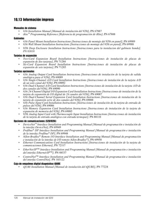 126 Manual de instalación del 920i
10.13 Información impresa
Manuales de sistema
• 920i Installation Manual [Manual de instalación del 920i], PN 67887
• iRite™
Programming Reference [Referencia de programación de iRite], PN 67888
Gabinetes
• 920i Panel Mount Installation Instructions [Instrucciones de montaje del 920i en panel], PN 69989
• 920i Wall Mount Installation Instructions [Instrucciones de montaje del 920i en pared], PN 69988
• 920i Deep Enclosure Installation Instructions [Instrucciones para la instalacion del gabinete hondo],
PN 83810
Tarjetas de expansión
• Two-Card Expansion Board Installation Instructions [Instrucciones de instalación de placas de
expansión de dos tarjetas], PN 71284
• Six-Card Expansion Board Installation Instructions [Instrucciones de instalación de placas de
expansión de seis tarjetas], PN 71285
Tarjetas opcionales
• 920i Analog Output Card Installation Instructions [Instrucciones de instalación de la tarjeta de salida
analógica para el 920i], PN 69089
• 920i Single-Channel A/D Card Installation Instructions [Instrucciones de instalación de la tarjeta A/D
de un solo canal del 920i], PN 69092
• 920i Dual-Channel A/D Card Installation Instructions [Instrucciones de instalación de la tarjeta A/D de
dos canales del 920i], PN 69090
• 920i 24-Channel Digital I/O Expansion Card Installation Instructions [Instrucciones de instalación de la
tarjeta de expansión de I/O digital de 24 canales del 920i], PN 69087
• 920i Dual-Channel Serial Expansion Card Installation Instructions [Instrucciones de instalación de la
tarjeta de expansión serie de dos canales del 920i], PN 69088
• 920i Pulse Input Card Installation Instructions [Instrucciones de instalación de la tarjeta de entrada de
pulsos del 920i], PN 69086
• 920i Memory Expansion Card Installation Instructions [Instrucciones de instalación de la tarjeta de
expansión de memoria del 920i], PN 69085
• 920i Analog Input Card with Thermocouple Input Installation Instructions [Instrucciones de instalación
de la tarjeta de entrada analógica con entrada termopar], PN 88110
Opciones de comunicaciones (520/920i)
• DeviceNet™
Interface Installation and Programming Manual [Manual de programación e instalación de
la interfaz DeviceNet], PN 69949
• Profibus®
DP Interface Installation and Programming Manual [Manual de programación e instalación
de la interfaz Profibus®
DP], PN 69948
• Allen-Bradley®
Remote I/O Interface Installation and Programming Manual [Manual de programación
e instalación de la interfaz de I/O remoto Allen-Bradley®
], PN 69950
• Ethernet Communications Card Installation Instructions [Instrucciones de instalación de la tarjeta de
comunicaciones Ethernet], PN 72117
• EtherNet/IPTM Interface Installation and Programming Manual [Manual de programación e instalación
del interfaz Ethernet/IPTM
], PN 88537
• ControlNetTM
Interface Installation and Programming Manual [Manual de programación e instalación
del interfaz ControlNet], PN 103122
Caja de empalmes digital diagnóstico iQUBE
• iQUBE Installation Manual [Manual de instalación del iQUBE], PN 77224
 
