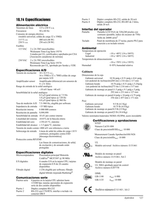 Apéndice 127
10.14 Especificaciones
Alimentación eléctrica
Tensiónes de línea 115 o 230 V c.a.
Frecuencia 50 o 60 Hz
Consumo de energía eléctrica
(modelo universal, celdas de carga 32 x 350Ω)
115 V c.a. 400 mA (46 W)
230 V c.a. 250 mA (58 W)
Fusibles
115 VAC 2 x 2A TR5 microfusibles
Wickmann Time-Lag Serie 19374
Listados por UL, certificados y aprobados por CSA
[Asociación canadiense de normas]
230 VAC 2 x 2A TR5 microfusibles
Wickmann Time-Lag Serie 19374
Reconocido por UL, aprobado por Semko y VDE
Especificaciones A/D
Tensión de excitación 10 ± 0.5 V c.c.,
16 x 350Ω o 32 x 700Ω celdas de carga
por tarjeta A/D
Amplificador sensor Amplificador diferencial con sensores de
4- y 6- hilos
Rango de entrada de la señal analógica
–10 mV hasta +40 mV
Sensibilidad de la señal analógica
0.3 μV/grad mínima @ 7.5 Hz
1.0 μV/grad típica @ 120 Hz
4.0 μV/grad típica @ 960 Hz
Tasa de medición A/D 7.5–960 Hz, elegible por software
Impedancia de entrada >35 MΩ típica
Resolución interna 8 000 000 conteos
Resolución de pantalla 9,999,999
Sensibilidad de entrada 10 nV por conteo interno
Linealidad del sistema ±0.01% de la báscula entera
Estabilidad del cero ±150 nV/°C, máximo
Estabilidad del alcance ± 3.5 ppm/°C, máximo
Tensión de modo común ±800 mV con referencia a tierra
Sobrecarga de entrada Líneas de señal de celdas de carga ±10 V
continuos, protegidos contra ESD
[descarga electrostática]
Protección contra RFI/EMI
Las líneas de comunicaciones, de señal,
de excitación y de sensado están
protegidas
Especificaciones digitales
Microcomputadora Procesadora principal Motorola
ColdFire® MCF5307 @ 90 MHz
E/S digitales 4 canales E/S en la tarjeta CPU; tarjetas
de expansión E/S de 24 canales
disponibles
Filtrado digital 1-256 elegible por software; filtrado
digital híbrido mejorado Rattletrap®
Comunicaciones serie
Puertos serie 4 puertos en la tarjeta CPU admiten hasta
115200 bps; tarjetas opcionales de expansión
serie de dos canales disponibles
Puerto 1 Dúplex completo RS-232
Puerto 2 RS-232 con CTS/RTS; interfaz a teclado vía
conector DB-9
Puerto 3 Dúplex completo RS-232, salida de 20 mA
Puerto 4 Dúplex completo RS-232, RS-485 de 2 hilos,
salida 20 mA
Interfaz del operador
Pantalla Pantalla LCD VGA de 320x240 pixeles con
contraste ajustable, índice de escaneo de 75Hz
brillo de 26000 cd/m2
Teclado Panel de membrana de 27 teclas, puerto PS/2 para
conexión a en teclado remoto
Ambiental
Temperatura de operación
Legal –10 a +40°C (14 a 104°F)
Industrial –10 a +40°C (14 a 104°F)
Temperatura de almacenamiento
–10 a +70°C (14 a 158°F)
Humedad 0–95% humedad relativa
Gabinete
Dimensiones de la caja
Gabinete universal 10.56 pulg x 8.51 pulg x 4.61 pulg
(sin pedestal de inclinación)268 mm x 216 mm x 117 mm
Gabinete hondo 10.76 pulg x 8.51 pulg x 5.25pulg
(sin pedestal de inclinación)273 me x 216 mm x 117 mm
Gabinete de montaje en panel11.5 pulg x 9.1 pulg x 5 pulg
292 mm x 231 mm x 127 mm
Gabinete de montaje en pared14 pulg x 18 pulg x 6.75 pulg
356 mm x 457 mm x 171 mm
Peso
Gabinete universal 9.5 lb (4.3 Kg)
Gabinete hondo 10.75 lb (4.9 Kg)
Gabinete de montaje en panel8.5 lb (3.9 Kg)
Gabinete de montaje en pared23 lb (10.4 Kg)
Valores nominales/materiales NEMA 4X/IP66, acero inoxidable
Certificaciones y aprobaciones
NTEP
Número CoC01-088
Clase de precisiónIII/IIILnmax: 10 000
Measurement Canada AprobaciónAM-5426
Clase de precisiónIIInmax: 10 000
UL
Modelo universal Archivo número: E151461
Modelo de montaje en panel
Archivo número: E151461, Vol 2
Modelo de montaje en pared
UL 508A aprobado panel de control
Archivo número:E207758
OIML
GB-1140 nmax: 6 000
GB-1135 nmax: 10 000
Archivo número:E151461, Vol 2
•NATI
O
NAL C O NF E R
ENCE•
ONW
EI
G
H T S A N D M E A
S
URES
ULC US
LISTED
®
ULC US
LISTED
®
 