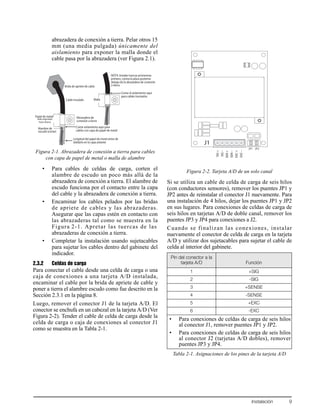 Instalación 9
abrazadera de conexión a tierra. Pelar otros 15
mm (una media pulgada) únicamente del
aislamiento para exponer la malla donde el
cable pasa por la abrazadera (ver Figura 2.1).
Figura 2-1. Abrazadera de conexión a tierra para cables
con capa de papel de metal o malla de alambre
• Para cables de celdas de carga, corten el
alambre de escudo un poco más allá de la
abrazadera de conexión a tierra. El alambre de
escudo funciona por el contacto entre la capa
del cable y la abrazadera de conexión a tierra.
• Encaminar los cables pelados por las bridas
de apriete de cables y las abrazaderas.
Asegurar que las capas estén en contacto con
las abrazaderas tal como se muestra en la
Figura 2-1. Apretar las tuercas de las
abrazaderas de conexión a tierra.
• Completar la instalación usando sujetacables
para sujetar los cables dentro del gabinete del
indicador.
2.3.2 Celdas de carga
Para conectar el cable desde una celda de carga o una
caja de conexiones a una tarjeta A/D instalada,
encaminar el cable por la brida de apriete de cable y
poner a tierra el alambre escudo como fue descrito en la
Sección 2.3.1 en la página 8.
Luego, remover el conector J1 de la tarjeta A/D. El
conector se enchufa en un cabezal en la tarjeta A/D (Ver
Figura 2-2). Tender el cable de celda de carga desde la
celda de carga o caja de conexiones al conector J1
como se muestra en la Tabla 2-1.
Figura 2-2. Tarjeta A/D de un solo canal
Si se utiliza un cable de celda de carga de seis hilos
(con conductores sensores), remover los puentes JP1 y
JP2 antes de reinstalar el conector J1 nuevamente. Para
una instalación de 4 hilos, dejar los puentes JP1 y JP2
en sus lugares. Para conexiones de celdas de carga de
seis hilos en tarjetas A/D de doble canal, remover los
puentes JP3 y JP4 para conexiones a J2.
Cuando se finalizan las conexiones, instalar
nuevamente el conector de celda de carga en la tarjeta
A/D y utilizar dos sujetacables para sujetar el cable de
celda al interior del gabinete.
Brida de apriete de cable
Cable insulado
Papel de metal Abrazadera de
Alambre de
Longitud del papel de metal antes de
doblarlo en la capa aislante
Cortar aislamiento aqui para
cables con capa de papel de metal
Malla
Cortar el aislamiento aqui
para cables trenzados
NOTA: Instalar tuercas prisioneras
primero, contra la placa posterior
debajo de la abrazadera de conexión
a tierra.
escudo (cortar)
(lado argentado
hacia afuera) conexión a tierra
Pin del conector a la
tarjeta A/D Función
1 +SIG
2 -SIG
3 +SENSE
4 -SENSE
5 +EXC
6 -EXC
• Para conexiones de celdas de carga de seis hilos
al conector J1, remover puentes JP1 y JP2.
• Para conexiones de celdas de carga de seis hilos
al conector J2 (tarjetas A/D dobles), remover
puentes JP3 y JP4.
Tabla 2-1. Asignaciones de los pines de la tarjeta A/D
SIG+
SIG–
SEN+
SEN–
EXC+
EXC–
J1
JP2JP1
 