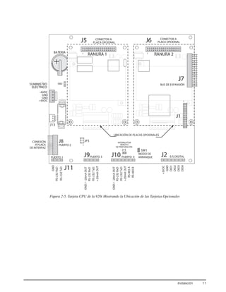 Instalación 11
Figura 2-5. Tarjeta CPU de la 920i Mostrando la Ubicación de las Tarjetas Opcionales
J11
PUERTO 1 J9PUERTO 3 J10 PUERTO 4 J2
PIEZO
BUZZER
OPTION
J13
+6VDC
GND
GND
–6VDC
BUS DE EXPANSIÓN
GND
RS-232RxD
RS-232TxD
GND/–20mAOUT
RS-232RxD
RS-232TxD
+20mAOUT
RS-232RxD
RS-232TxD
+20mAOUT
RS-485A
RS-485B
+5VDC
GND
DIO1
DIO2
DIO3
DIO4
CONEXIÓN
A PLACA
DE INTERFAZ
SUMINISTRO
ELÉCTRICO
SW1
SW2
JP3
1
1 1
J5 J6
J7
E/S DIGITAL
J8
PUERTO 2
CONECTOR A
PLACA OPCIONAL
CONECTOR A
PLACA OPCIONAL
UBICACIÓN DE PLACAS OPCIONALES
J1
1
BATERIA
J15
INTERRUPTOR
REMOTO
DE PREPARACIÓN
MODO DE
ARRANQUE
RANURA 1 RANURA 2
GND/–20mAOUT
 