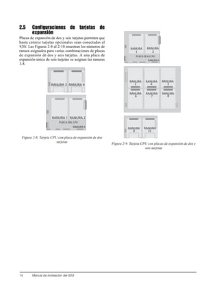 14 Manual de instalación del 920i
2.5 Configuraciones de tarjetas de
expansión
Placas de expansión de dos y seis tarjetas permiten que
hasta catorce tarjetas opcionales sean conectadas al
920i. Las Figuras 2-8 al 2-10 muestran los números de
ranura asignados para varias combinaciones de placas
de expansión de dos y seis tarjetas. A una placa de
expansión única de seis tarjetas se asignan las ranuras
3-8.
Figura 2-8. Tarjeta CPU con placa de expansión de dos
tarjetas
Figura 2-9. Tarjeta CPU con placas de expansión de dos y
seis tarjetas
RANURA 1 RANURA 2
PLACA DEL CPU
1
RANURA 3 RANURA 4
RANURA 0
1 2
3 4 5
RANURA RANURA RANURA
8
PLACA DE LA CPU
RANURA 0
1
9 10
RANURA RANURA
RANURA RANURA RANURA
6 7
RANURA RANURA
 