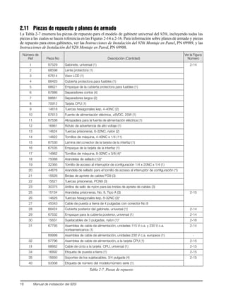 18 Manual de instalación del 920i
2.11 Piezas de repuesto y planes de armado
La Tabla 2-7 enumera las piezas de repuesto para el modelo de gabinete universal del 920i, incluyendo todas las
piezas a las cuales se hacen referencia en las Figuras 2-14 a 2-16. Para información sobre planes de armado y piezas
de repuesto para otros gabinetes, ver las Instrucciones de Instalación del 920i Montaje en Panel, PN 69989, y las
Instrucciones de Instalación del 920i Montaje en Pared, PN 69988.
Número de
Ref Pieza No Descripción (Cantidad)
Ver la Figura
Número
1 67529 Gabinete, universal (1) 2-14
2 68598 Lente protectora (1)
3 67614 Visor LCD (1)
4 68425 Cubierta protectora para fusibles (1)
5 68621 Empaque de la cubierta protectora para fusibles (1)
6 67886 Separadores cortos (4)
7 68661 Separadores largos (2)
8 70912 Tarjeta CPU (1)
9 14618 Tuercas hexagonales kep, 4-40NC (2)
10 67613 Fuente de alimentación eléctrica, ±6VDC, 25W (1)
11 67536 Abrazadera para la fuente de alimentación eléctrica (1)
12 16861 Rótulo de advertencia de alto voltaje (1)
13 14624 Tuercas prisioneras, 6-32NC, nylon (2)
14 14822 Tornillos de máquina, 4-40NC x 1/4 (11)
15 67530 Lamina del conector de la tarjeta de la interfaz (1)
16 67535 Empaque de la tarjeta de la interfaz (1)
17 14862 Tornillos de máquina, 8-32NC x 3/8 (4)*
18 75068 Arandelas de sellado (12)*
19 32365 Tornillo de acceso al interruptor de configuración 1/4 x 20NC x 1/4 (1)
20 44676 Arandela de sellado para el tornillo de acceso al interruptor de configuración (1)
21 15626 Bridas de apriete de cables PG9 (3)
22 15627 Tuercas prisioneras, PCN9 (3)
23 30375 Anillos de sello de nylon para las bridas de apriete de cables (3)
25 15134 Arandelas prisioneras, No. 8, Tipo A (3) 2-15
26 14626 Tuercas hexagonales kep, 8-32NC (3)*
27 45043 Cable de puesta a tierra de 4 pulgadas con conector No 8
28 68424 Cubierta posterior del gabinete, universal (1) 2-14
29 67532 Empaque para la cubierta posterior, universal (1) 2-14
30 15631 Sujetacables de 3 pulgadas, nylon (1)* 2-16
31 67795 Asamblea de cable de alimentación, unidades 115 V c.a. y 230 V c.a.
norteamericanos (1)
2-14
69998 Asamblea de cable de alimentación, unidades 230 V c.a. europeos (1) -
32 67796 Asamblea de cable de alimentación, a la tarjeta CPU (1) 2-15
33 68662 Cable de cinta a la tarjeta CPU, universal (1) 2-15
34 16892 Etiqueta de puesta a tierra (1) 2-15
35 15650 Soportes de los sujetacables, 3/4 pulgada (4) 2-15
40 53308 Etiqueta de número del modelo/número serie (1)
Tabla 2-7. Piezas de repuesto
 