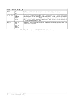 30 Manual de instalación del 920i
VISIBL ON
OFF
Visibilidad de la báscula. Especifica si los datos de la báscula se visualizan o no.
PEAK HOLD OFF
NORMAL
BI-DIR
AUTO
Mantenimiento de pico. Utilizado para determinar, visualizar, e imprimir el peso neto más alto
leido durante un ciclo de pesaje. El ciclo de pesaje termina cuando se ejecuta un comando
de impresión (cuando puesto en AUTO) o cuando el peso pico queda borrado por presionar
ZERO o PRINT. Presionar GROSS/NET para mostrar datos de peso bruto cuando utlilizando
la función de mantenimiento de pico.
CALIBR WZERO
WVAL
WSPAN
WLIN
REZERO
Calibración. Para obtener más información, ver las descripciones del submenú Nivel 4 en la
Tabla 3-7 en la página 44.
MENU de SCALES [BÁSCULAS]
Tabla 3-2. Parámetros del menú SCALES [BASCULAS] (continuado)
 