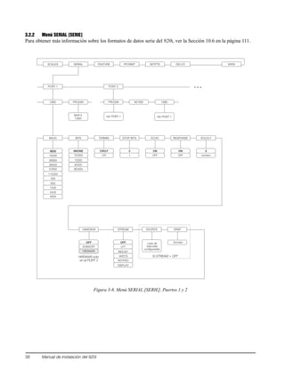 38 Manual de instalación del 920i
3.2.2 Menú SERIAL [SERIE]
Para obtener más información sobre los formatos de datos serie del 920i, ver la Sección 10.6 en la página 111.
Figura 3-8. Menú SERIAL [SERIE], Puertos 1 y 2
SCALES SERIAL FEATURE PFORMT SETPTS DIG I/O VERS
PORT 1
BAUD TERMINBITS
600
1200
38400
115200
57600
300
2400
28800
9600
4800
19200
8NONE
7ODD
7EVEN
CR/LF
CR
EOLDLY
0
número
HANDSHK
OFF
HRDWAR
STREAM
OFF
INDUST
LFT
SOURCE
Lista de
básculas
conﬁguradas
Si STREAM ≠ OFF
SFMT
formato
XONXOFF
Ver PORT 1
CMD
8ODD
8EVEN
STOP BITS
2
1
ECHO
ON
OFF
RESPONSE
ON
OFF
PROGIN
PORT 2
PROGIN CMD
Igual a
CMD
HRDWAR solo
en el PORT 2
…
KEYBD
Ver PORT 1
4KEYS
DISPLAY
KEYPAD
 