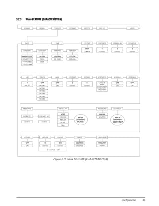 Configuración 43
3.2.3 Menú FEATURE [CARACTERÍSTICA]
Figura 3-11. Menú FEATURE [CARACTERÍSTICA]
SCALES SERIAL FEATURE PFORMT SETPTS DIG I/O VERS
DATE
DATEFMT DATESEP
DDMMYYYY
YYYYMMDD
MMDDYYYY
YYYYDDMM
DASH
SEMI
SLASH
TIME
TIMEFMT TIMESEP
24HOUR
12HOUR
COMMA
COLON
DECFMT
COMMA
DOT
DSPRATE
número
1
CONSNUM
número
0
CONSTUP
número
0
UID
unit_ID
1
TRUCK
MODE1
MODE2
OFF
MODE3
MODE4
MODE5
MODE6
CFGPWD
número
0
SPPWD
número
0
SOFTKEYS KYBDLK
ON
OFF
ZERONLY
ON
OFF
PROMPTS
PROMPT 1
cadena
PROMPT 60
cadena
…
REGULAT
CANADA
NTEP
OIML
NONE
Listas de
teclas
programables
conﬁguradas y
LOCALE
ON
OFF
LATUDE
número
45
ELEVAT
número
345
Si LOCALE = ON
REGWORD
BRUTTO
GROSS
INDUST
CONTACT
Ver el
CONTACT
Submenú
Ver el
INDUST
Submenú
ALIBI
ON
OFF
IMAGE
POSITIVE
NEGATIVE
LANGUAGE
idioma
ENGLISH
disponibles
 