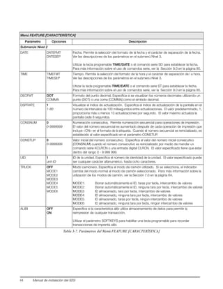 44 Manual de instalación del 920i
Menú FEATURE [CARACTERÍSTICA]
Parámetro Opciones Descripción
Submenús Nivel 2
DATE DATEFMT
DATESEP
Fecha. Permite la selección del formato de la fecha y el carácter de separación de la fecha.
Ver las descripciones de los parámetros en el submenú Nivel 3.
Utilizar la tecla programable TIME/DATE o el comando serie SD para establecer la fecha.
Para más información sobre el uso de comandos serie, ver la Sección 9.0 en la página 85.
TIME TIMEFMT
TIMESEP
Tiempo. Permite la selección del formato de la hora y el carácter de separación de l a hora.
Ver las descripciones de los parámetros en el submenú Nivel 3.
Utiizar la tecla programable TIME/DATE o el comando serie ST para establecer la fecha.
Para más información sobre el uso de comandos serie, ver la Sección 9.0 en la página 85.
DECFMT DOT
COMMA
Formato del punto decimal. Especifica si se visualizan los números decimales utilizando un
punto (DOT) o una coma [COMMA] como el símbolo decimal.
DSPRATE 1
1-80
Visualizar el índice de actualización. Especifica el índice de actualización de la pantalla en el
número de intervalos de 100 milisegundos entre actualizaciones. El valor predeterminado, 1,
proporciona más o menos 10 actualizaciones por segundo. El valor máximo actualiza la
pantalla cada 8 segundos.
CONSNUM 0
0-9999999
Numeración consecutiva. Permite numeración secuencial para operaciones de impresión.
El valor del número secuencial es aumentado después de cada operación de impresión que
incluye <CN> en el formato de la etiqueta. Cuando el número secuencial es reinicializado, es
establecido al valor especificado en el parámetro CONSTUP.
CONSTUP 0
0-9999999
Valor inicial del número consecutivo. Especifica el valor del número inicial consecutivo
(CONSNUM) cuando el número consecutivo es reinicializado por medio de mandar un
comando serie KCLRCN o una entrada digital CLRCN. El valor especificado tiene que estar
dentro del rango 0 - 9 999 999.
UID 1
unit-ID
ID de la unidad. Especifica el número de identidad de la unidad. El valor especificado puede
ser cualquier carácter alfanumérico, hasta ocho caracteres.
TRUCK OFF
MODE1
MODE2
MODE3
MODE4
MODE5
MODE6
Modo camionero. Especifica el modo de camión utilizado. Si se selecciona, el indicador
cambia del modo normal al modo de camión seleccionado. Para más información sobre la
utilización de los modos de camión, ver la Sección 7.0 en la página 64.
MODE1: Borrar automáticamente el ID, taras por tecla, intercambio de valores
MODE2: Borrar automáticamente el ID, ninguna tara por tecla, intercambio de valores
MODE3: ID almacenado, tara por tecla, intercambio de valores
MODE4: ID almacenado, ninguna tara por tecla, intercambio de valores
MODE5: ID almacenado, taras por tecla, ningún intercambio de valores
MODE6: ID almacenado, ninguna tara por tecla, ningún intercambio de valores
ALIBI OFF
ON
Especifica si la caracteristica alibi utiliza almacenamiento de datos para permitir la
reimpresion de cualquier transacción.
Utilizar el parámetro SOFTKEYS para habilitar una tecla programable para recordar
transacciones de imprenta alibi.
Tabla 3-7. Parámetros del Menú FEATURE [CARACTERÍSTICA]
 