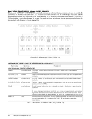 48 Manual de instalación del 920i
Menú FEATURE [CARACTERISTICA], Submenú CONTACT [CONTACTO]
El submenú CONTACT [CONTACTO] permite la entrada de información de contacto para una compañía de
contacto o un distribuidor de básculas. Se puede visualizar la información de contacto por presionar la tecla
programable Contacts [Contactos] en el menú Versión en el modo de configuración o la tecla Diagnostics
[Diagnósticas] cuando en el modo de pesaje. Se puede utilizar la información de contacto en formatos de
impresión (ver la Sección 6.0 en la página 58).
Figura 3-12. Submenú CONTACT [CONTACTO]
Menú FEATURE [CARACTERISTICA], Submenú CONTACT [CONTACTO]
Parámetro Opciones Descripción
Nivel 3, Submenú CONTACT [CONTACTO]
CMPNY company_name Compañía. Ingresar el nombre de la compañía o distribuidor a quien deberían
contactar.
ADDR1-ADDR3 address Dirección. Ingresar hasta tres líneas de información de dirección para la compañía de
contacto.
NAME1-NAME3 contact_name Nombre. Ingresar los nombres de hasta tres personas con las cuales pueden hacer
contacto.
PHONE1-PHONE3 phone_number Teléfono. Ingresar números de teléfono para cada una de las personas especificadas
para el parámetro NAMEx.
EMAIL email_address E-mail. Ingresar la dirección de e-mail de la compañía o distribuidor a quien deberían
contactar.
Si se usa el programa de alerta de iQUBE para enviar mensajes de alerta automáticas,
ingresar la dirección de e-mail a la cual los mensajes de alerta serán enviadas. Para
más información sobre las alertas iQUBE, ver el iQUBE Installation Manual, PN 77224.
NEXTCAL date Próxima calibración. Ingresar la próxima fecha programada de calibración, utilizando el
formato mes/día/año en el parámetro DATEFMT. No se requieren caracteres
separadores.
Tabla 3-8. Parámetros del submenú CONTACT [CONTACTO]
SCALES SERIAL FEATURE PFORMT SETPTS DIG I/O VERS
REGULAT
SNPSHOT
DISPLAY
INDUST
SCALE
HTARE
NO
YES
ZTARE
NO
YES
KTARE
YES
NO
MTARE
REPLACE
REMOVE
NOTHING
NTARE
NO
YES
CTARE
YES
NO
PRTMOT
NO
YES
PRTPT
NO
YES
PRTHLD
NO
YES
HLDWGH
NO
YES
MOTWGH
NO
YES
AUDAGNCY
NTEP
CANADA
INDUST
NONE
OIML
CHILD ZT
NO
YES
NEGTOTAL
NO
YES
OVRBASE
CALIB ZERO
SCALE ZERO
 