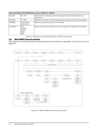 50 Manual de instalación del 920i
3.2.4 Menú PFORMT [Formato de impresión]
Para obtener más información sobre la personalización de los formatos de impresión, ver la Sección 6.0 en la
página 58.
Figura 3-14. Menú PFORMT [Formato de impresión]
HLDWGH NO, YES Mantenimiento de visualización. Permite pesaje durante el mantenimiento de la
visualización.
MOTWGH NO, YES Pesaje en movimiento. Permite pesaje mientras que haya movimiento en la báscula.
OVRBASE CALIB ZERO
SCALE ZERO
Base de cero para la calculación de sobrepeso.
AUDAGNCY NTEP
CANADA
INDUST
NONE
OIML
Agencia de auditoría. Visualiza el formato de la agencia de seguimiento de auditoria.
Menú FEATURE [CARACTERÍSTICA], Submenú REGULAT / INDUST
Tabla 3-9. Parámetros del submenú REGULAT / INDUST (continuado)
SCALES SERIAL FEATURE PFORMT SETPTS DIG I/O VERS
GFMT NFMT ACCFMT SPFMT TRWIN TRWOUT TRFMT
Ver los Menús GFMT
PORT 4
PORT 1
PORT 3
PORT 2
PORTFMT
formato
HDRFMT1 HDRFMT2
formato formato
ALERT
El puerto preprogramado para
el formato ALERT es el PORT 1
SERV
Servidor del
email de alerta
PHONE
Teléfono
modem
de alerta
SOLO el formato ALERT
AUDITFMT
PORT 3
PORT 4
PORT 2
PORT 1
PORT
AUXFMT
Igual a AUXFMT1
AUXFMT1 AUXFMT20
PORT 4
PORT 3
PORTFMT1
formato
...
PORT 2
PORT 1
 