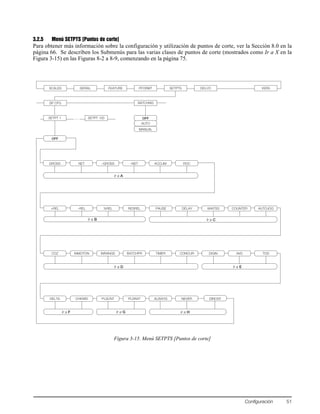 Configuración 51
3.2.5 Menú SETPTS [Puntos de corte]
Para obtener más información sobre la configuración y utilización de puntos de corte, ver la Sección 8.0 en la
página 66. Se describen los Submenús para las varias clases de puntos de corte (mostrados como Ir a X en la
Figura 3-15) en las Figuras 8-2 a 8-9, comenzando en la página 75.
Figura 3-15. Menú SETPTS [Puntos de corte]
SCALES SERIAL FEATURE PFORMT SETPTS DIG I/O VERS
SP CFG BATCHNG
OFF
MANUAL
AUTO
SETPT 1 SETPT 100…
–NET ACCUM
OFF
NETGROSS –GROSS ROC
RESREL PAUSE–REL+REL %REL DELAY
COZ INMOTON
COUNTERWAITSS AUTOJOG
INRANGE DIGIN AVGTIMERBATCHPR CONCUR TOD
PLSRATCHKWEIDELTA PLSCNT
Ir a A
Ir a B Ir a C
Ir a E
Ir a F
Ir a D
NEVERALWAYS
Ir a G
DINCNT
Ir a H
 