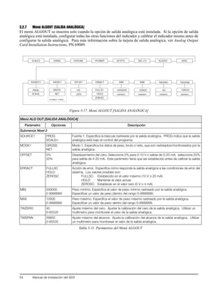 54 Manual de instalación del 920i
3.2.7 Menú ALGOUT [SALIDA ANALÓGICA]
El menú ALGOUT se muestra solo cuando la opción de salida analógica está instalada. Si la opción de salida
analógica está instalada, configurar todas las otras funciones del indicador y calibrar el indicador mismo antes de
configurar la salida analógica. Para más información sobre la tarjeta de salida analógica, ver Analog Output
Card Installation Instructions, PN 69089.
Figura 3-17. Menú ALGOUT [SALIDA ANALÓGICA]
Menú ALG OUT [SALIDA ANALÓGICA]
Parámetro Opciones Descripción
Submenús Nivel 2
SOURCE1 PROG
SCALEn
Fuente 1. Especifica la báscula rastreada por la salida analógica. PROG indica que la salida
analógica está bajo el control del programa.
MODE1 GROSS
NET
Modo 1. Especifica los datos de peso, bruto o neto, que son rastreados/monitoreados por la
salida analógica.
OFFSET 0%
20%
Desplazamiento del cero. Seleccione 0% para 0-10 V o salida de 0-20 mA; seleccione 20%
para salida de 4-20 mA. Este parámetro tiene que ser establecido antes de calibrar la salida
analógica.
ERRACT FULLSC
HOLD
ZEROSC
Acción de error. Especifica cómo responde la salida analógica a las condiciones de error del
sistema. Los valores posibles son:
FULLSC: Establecido en el valor máximo (10 V o 20 mA)
HOLD: Mantener el valor actual
ZEROSC: Establecer en el valor cero (0 V o 4 mA)
MIN 000000
0-9999999
Peso mínimo. Especifica el valor de peso mínimo rastreado por la salida analógica.
Especificar un valor de peso (dentro del rango 0-9999999.
MAX 10000
0-9999999
Peso máximo. Especifica el valor de peso máximo rastreado por la salida analógica.
Especificar un valor de peso dentro del rango 0-9999999.
TWZERO 40
0-65535
Ajuste máximo del cero. Ajustar la calibración del cero de la salida analógica. Utilizar un
multímetro para monitorear el valor de la salida analógica.
TWSPAN 59650
0-65535
Ajuste máximo del alcance. Ajusta la calibración del alcance de la salida analógica. Utilizar
un multímetro para monitorear el valor de la salida analógica.
Tabla 3-11. Parámetros del Menú ALGOUT
SCALES SERIAL FEATURE PFORMT SETPTS DIG I/O ALGOUT VERS
número
40
número
SOURCE1
PROG
OFFSET
20%
0%
ERRACT
SCALEn
FULLSC
HOLD
ZEROSC
MIN
número
000000
MAX
número
10000
TWZERO
59650
TWSPANMODE1
GROSS
NET
If SOURCE1 ≠ PROG
 
