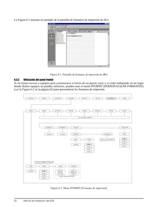 62 Manual de instalación del 920i
La Figura 6-1 muestra un ejemplo de la pantalla de formateo de impresión de iRev.
Figura 6-1. Pantalla de formateo de impresión de iRev
6.3.2 Utilización del panel frontal
Si no tienen acceso a equipos para comunicarse a través de un puerto serie o si están trabajando en un lugar
donde dichos equipos no pueden utilizarse, pueden usar el menú PFORMT [PERSONALIZAR FORMATOS]
(ver la Figura 6-2 en la página 62) para personalizar los formatos de impresión.
Figura 6-2. Menú PFORMT [Formatos de impresión]
SCALES SERIAL FEATURE PFORMT SETPTS DIG I/O ALGOUT VERS
GFMT NFMT ACCFMT SPFMT TRWIN TRWOUT TRFMT
Ver los Menús GFMT
PORT 4
PORT 1
PORT 3
PORT 2
PORTFMT
formato
HDRFMT1 HDRFMT2
formato formato
ALERT
El puerto predeterminado para
el formato ALERT es PORT 1
SERV
Alerta al
servidor
de e-mail
PHONE
Alerta al
teléfono de
modem
SOLO formato ALERT
AUDITFMT
PORT 3
PORT 4
PORT 2
PORT 1
PORT
AUXFMT
Mismo que AUXFMT1
AUXFMT1 AUXFMT20
PORT 4
PORT 3
PORTFMT1
formato
...
PORT 2
PORT 1
 