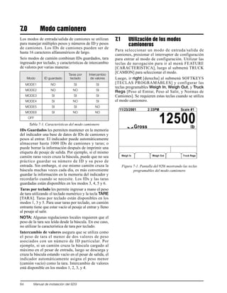 64 Manual de instalación del 920i
7.0 Modo camionero
Los modos de entrada/salida de camiones se utilizan
para manejar múltiples pesos y números de ID y pesos
de camiones. Los IDs de camiones pueden ser de
hasta 16 caracteres alfanuméricos de largo.
Seis modos de camión combinan IDs guardados, tara
ingresado por teclado, y características de intercambio
de valores por varias maneras:
IDs Guardados les permiten mantener en la memoria
del indicador una base de datos de IDs de camiones y
pesos al entrar. El indicador puede automáticamente
almacenar hasta 1000 IDs de camiones y taras; o
puede borrar la información después de imprimir una
etiqueta de pesaje de salida. Por ejemplo, si el mismo
camión raras veces cruza la báscula, puede que no sea
práctico guardar su número de ID y su peso de
entrada. Sin embargo, si ese mismo camión cruza la
báscula muchas veces cada día, es más conveniente
guardar la información en la memoria del indicador y
recordarlo cuando se necesite. Los IDs y las taras
guardadas están disponibles en los modos 3, 4, 5 y 6.
Taras por teclado les permite ingresar a mano el peso
de tara utilizando el teclado numérico y la tecla TARE
[TARA]. Taras por teclado están disponibles en los
modos 1, 3 y 5. Para usar taras por teclado, un camión
entrante tiene que estar vacío al pesaje al entrar y lleno
al pesaje al salir.
NOTA: Algunas regulaciones locales requieren que el
peso de la tara sea leída desde la báscula. En ese caso,
no utilizar la característica de tara por teclado.
Intercambio de valores asegura que se utiliza como
el peso de tara el menor de dos valores de peso
asociados con un número de ID particular. Por
ejemplo, si un camión cruza la báscula cargado al
máximo en el pesar de entrada, luego se descarga y
cruza la báscula estando vacío en el pesar de salida, el
indicador automáticamente asigna el peso menor
(camión vacío) como la tara. Intercambio de valores
está disponible en los modos 1, 2, 3, y 4.
7.1 Utilización de los modos
camioneros
Para seleccionar un modo de entrada/salida de
camiones, presionar el interruptor de configuración
para entrar al modo de configuración. Utilizar las
teclas de navegación para ir al menú FEATURE
[CARACTERISTICA], luego al submenú TRUCK
[CAMION] para seleccionar el modo.
Luego, ir right [derecha] al submenú SOFTKEYS
[TECLAS PROGRAMABLES] y configurar las
teclas programables Weigh In, Weigh Out, y Truck
Regs [Peso al Entrar, Peso al Salir, y Normas de
Camiones]. Se requieren estas teclas cuando se utiliza
el modo camionero.
Figura 7-1. Pantalla del 920i mostrando las teclas
programables del modo camionero
Modo ID guardado
Taras por
teclado
Intercambio
de valores
MODE1 NO SI SI
MODE2 NO NO SI
MODE3 SI SI SI
MODE4 SI NO SI
MODE5 SI SI NO
MODE6 SI NO NO
OFF
Tabla 7-1. Características del modo camionero
 