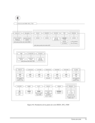Puntos de corte 75
Figura 8-6. Parámetros de los puntos de corte DIGIN, AVG y TOD
puntos de corte DIGIN, AVG, y TOD
E
número
VALUE TRIP
HIGHER
INBAND
LOWER
OUTBAND
número
BANDVAL
Si TRIP=INBAND
o
TRIP=OUTBAND
ALARM
OFF
ON
ACCESS
ON
HIDE
OFF
NAME
NONE
1–60
SOURCE
Lista de
disponibles
DIN SLOT
Lista de tarjetas
digitales E/S
DIN MASK
máscara de 24
bits de entradas
BATCH
OFF
ON
CLRACCM
OFF
ON
CLRTARE
OFF
ON
PSHACCM
OFF
ON
PSHPRNT
OFF
ON
PSHTARE
OFF
ON
WAITSSONQUIET
BRANCH
0
1–100
Si BATCH=ON
número
NSAMPLE
DIGIN y AVG
solo puntos de
solo para puntos de corte DIGIN
solo para puntos de corte AVG
SOURCE
Lista de
básculas
entrada de
TIME
entrada de
DURATION
solo puntos de corte TOD
SLOT
NONE
Lista de ranuras
de E/S digital
DIGOUT
Lista de bits de
salida
disponibles para
If SLOT≠ NONE
DIGIN y TOD
solo puntos de
DIGIN y AVG
solo puntos de corte
SENSE
NORMAL
INVERT
instaladas digitales
básculas
tiempo tiempo
disponibles
corte corte
la ranura
especiﬁcadadisponibles
 