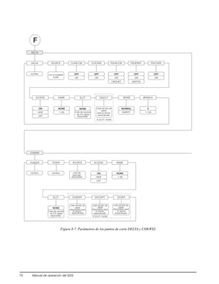 76 Manual de operación del 920i
Figura 8-7. Parámetros de los puntos de corte DELTA y CHKWEI
DELTA
F
number
VALUE
ACCESS
ON
HIDE
OFF
NAME
NONE
1–60
CLRACCM
OFF
ON
CLRTARE
OFF
ON
PSHACCM
OFF
ON
PSHPRNT
OFF
ON
PSHTARE
OFF
ON
WAITSSONQUIET
BRANCH
0
1–100
SOURCE
List of available
scales
CHKWEI
número
SOURCE
Lista de
básculas
número
ACCESS
ON
HIDE
OFF
NAME
NONE
1–60
VOVERVUNDER
SLOT
NONE
Lista de ranuras
de E/S digital
DIGOUT
Lista de bits de
salida
para la ranura
Si SLOT≠ NONE
SLOT
NONE
Lista de ranuras
de E/S digital
DUNDER
Lista de bits de
salida
disponibles para
Si SLOT≠ NONE
DACCEPT
Lista de bits de
salida
la ranura
DOVER
Lista de bits de
disponibles para
la ranura
SENSE
NORMAL
INVERT
disponibles
especiﬁcada
disponibles
disponibles
la ranura
especiﬁcada
disponibles para
especiﬁcada
salida
especiﬁcada
 
