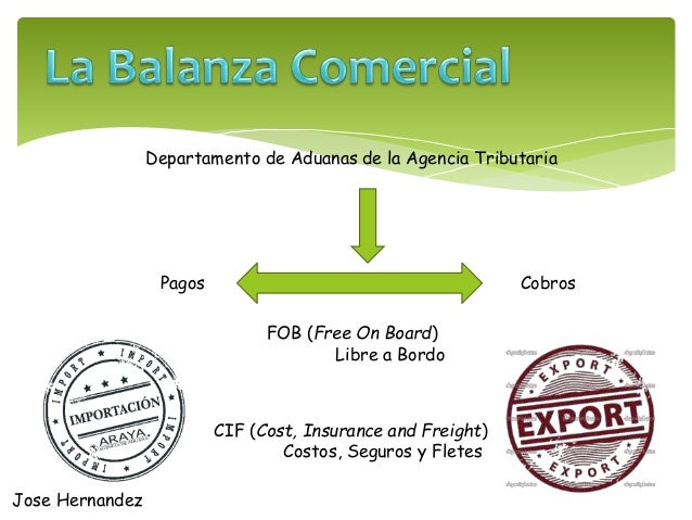Qué Es La Balanza Comercial Y Ejemplos – CBNZUS