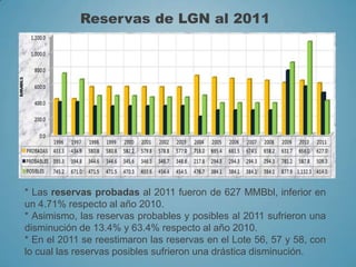 Reservas de LGN al 2011
* Las reservas probadas al 2011 fueron de 627 MMBbl, inferior en
un 4.71% respecto al año 2010.
* Asimismo, las reservas probables y posibles al 2011 sufrieron una
disminución de 13.4% y 63.4% respecto al año 2010.
* En el 2011 se reestimaron las reservas en el Lote 56, 57 y 58, con
lo cual las reservas posibles sufrieron una drástica disminución.
 