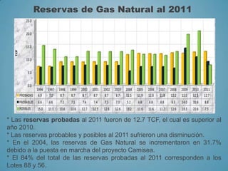 Reservas de Gas Natural al 2011
* Las reservas probadas al 2011 fueron de 12.7 TCF, el cual es superior al
año 2010.
* Las reservas probables y posibles al 2011 sufrieron una disminución.
* En el 2004, las reservas de Gas Natural se incrementaron en 31.7%
debido a la puesta en marcha del proyecto Camisea.
* El 84% del total de las reservas probadas al 2011 corresponden a los
Lotes 88 y 56.
 