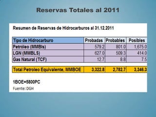 Reservas Totales al 2011
 