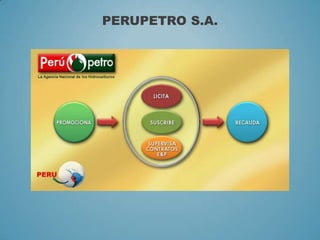 PERUPETRO S.A.
 