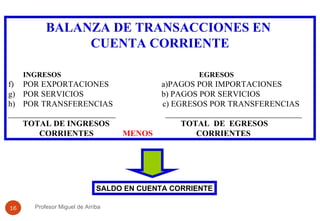 BALANZA DE TRANSACCIONES EN  CUENTA CORRIENTE INGRESOS   EGRESOS POR EXPORTACIONES   a)PAGOS POR IMPORTACIONES POR SERVICIOS   b) PAGOS POR SERVICIOS POR TRANSFERENCIAS  c) EGRESOS POR TRANSFERENCIAS __________________________  _________________________________ TOTAL DE INGRESOS    TOTAL  DE  EGRESOS  CORRIENTES  MENOS   CORRIENTES SALDO EN CUENTA CORRIENTE Profesor Miguel de Arriba 
