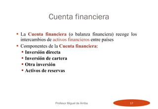 Cuenta financiera La  Cuenta financiera  (o balanza financiera) recoge los intercambios de  activos financieros  entre países Componentes de la  Cuenta financiera : Inversión directa Inversión de cartera Otra inversión Activos de reservas Profesor Miguel de Arriba 