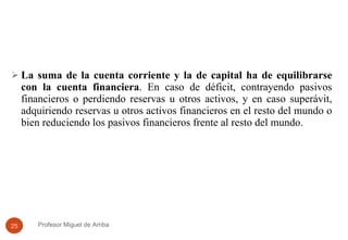 La suma de la cuenta corriente y la de capital ha de equilibrarse con la cuenta financiera . En caso de déficit, contrayendo pasivos financieros o perdiendo reservas u otros activos, y en caso superávit, adquiriendo reservas u otros activos financieros en el resto del mundo o bien reduciendo los pasivos financieros frente al resto del mundo. Profesor Miguel de Arriba 