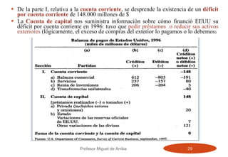 De la parte I, relativa a la  cuenta corriente , se desprende la existencia de un  déficit por cuenta corriente  de 148.000 millones de $ La  Cuenta de capital   nos suministra información sobre cómo financió EEUU su déficit por cuenta corriente en 1996: tuvo que  pedir préstamos  o reducir sus activos exteriores  (lógicamente, el exceso de compras del exterior lo pagamos o lo debemos ) Profesor Miguel de Arriba 