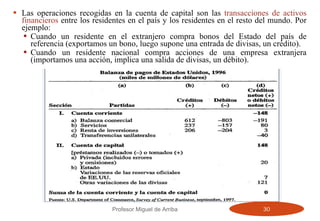 Las operaciones recogidas en la cuenta de capital son las  transacciones de activos financieros  entre los residentes en el país y los residentes en el resto del mundo. Por ejemplo: Cuando un residente en el extranjero compra bonos del Estado del país de referencia (exportamos un bono, luego supone una entrada de divisas, un crédito). Cuando un residente nacional compra acciones de una empresa extranjera (importamos una acción, implica una salida de divisas, un débito). Profesor Miguel de Arriba 